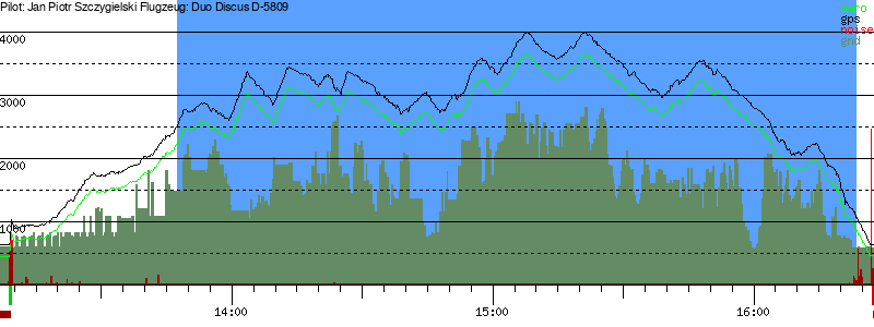 Barometer